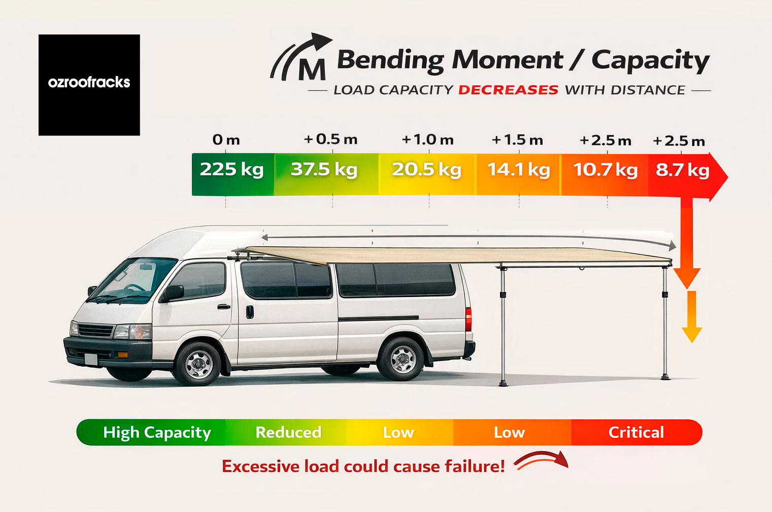 Ozroofracks | Gutter Roof Rack