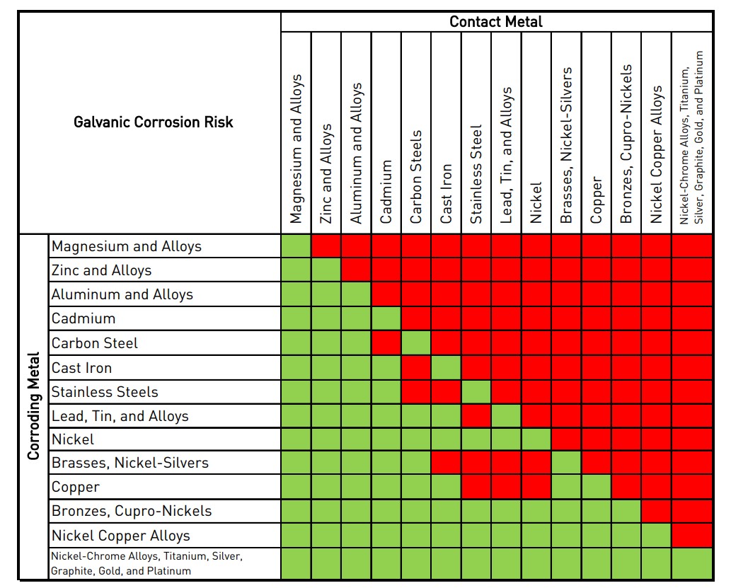 Ozroofracks | Gutter Mount Arms